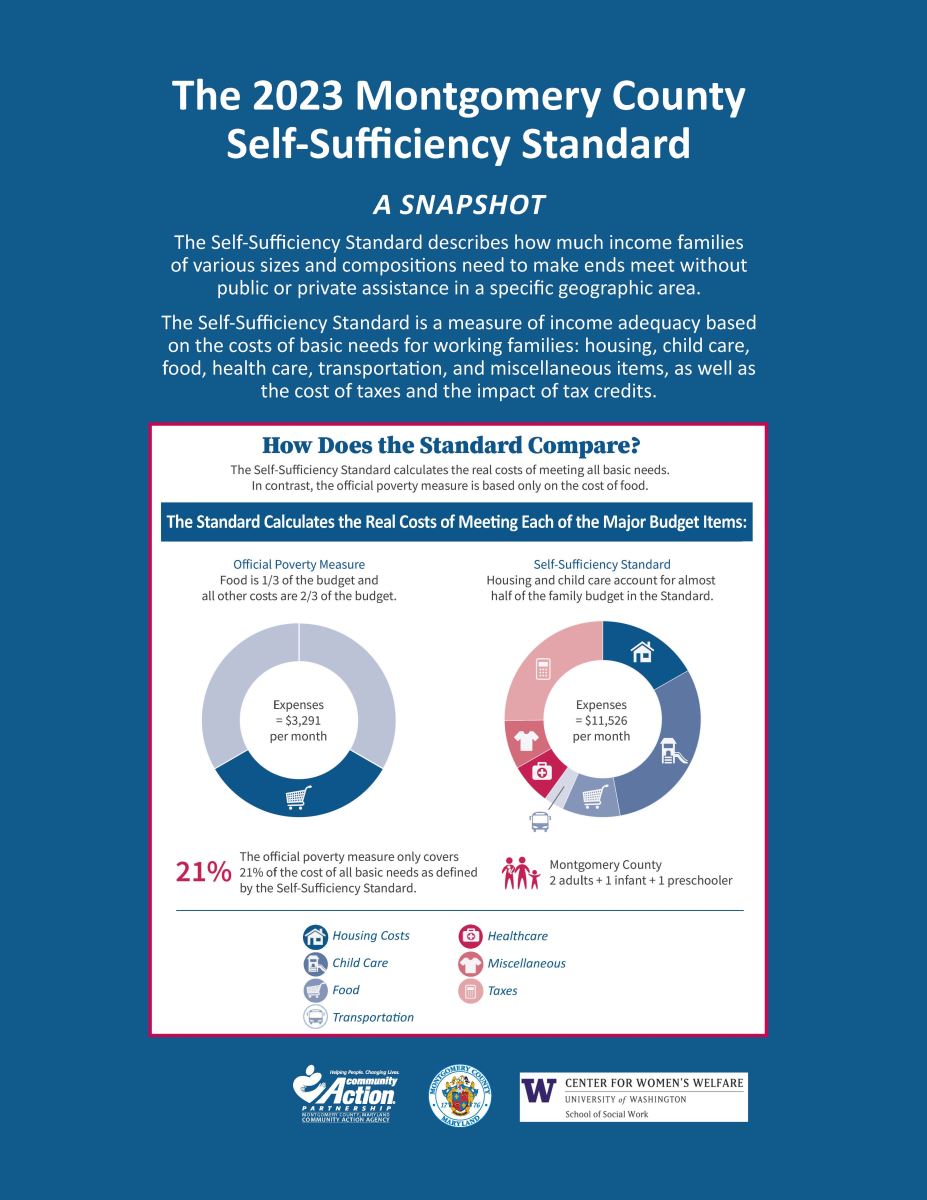 Self Sufficiency Standard Handout